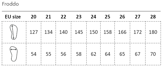 Froddo sandály nové